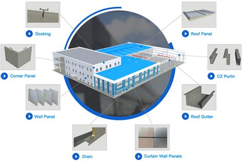 Cold Room Panels-Miracle Refrigeration