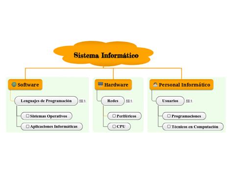 Sistema Inform Tico Mindmap Voorbeeld