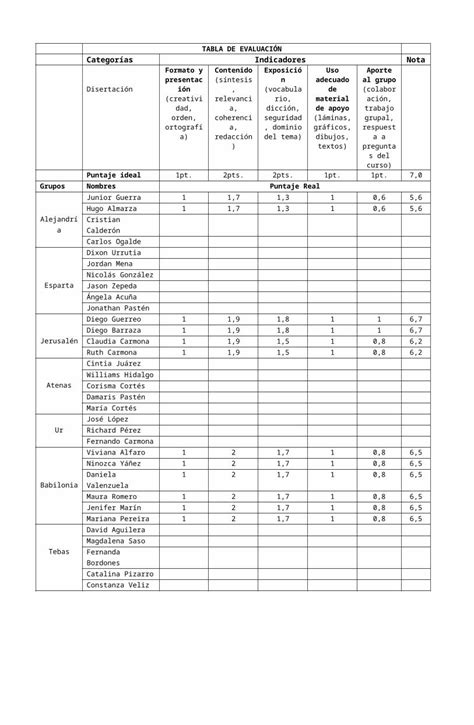 Doc Tabla Evaluacion Disertacion Dokumen Tips