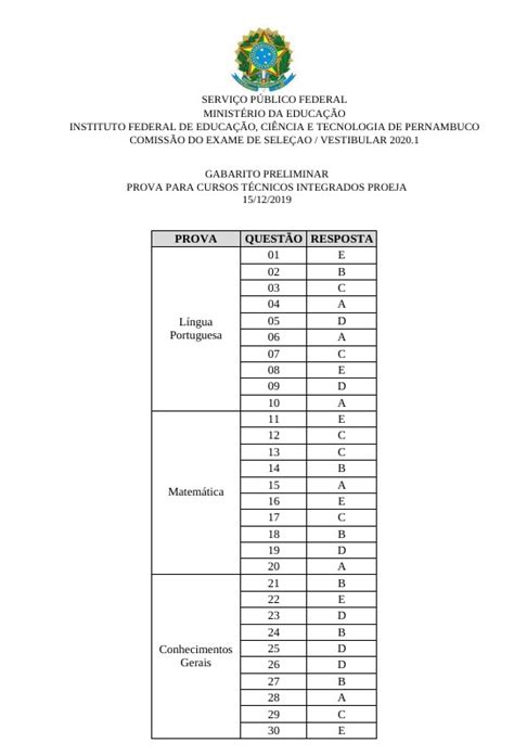 Ensino Profissionalizante IFPE Vestibular 2020 1 Gabarito