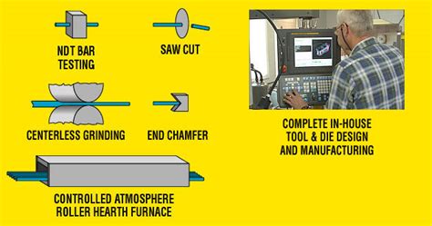 The Cold Drawing Process For Steel Bars And Coils