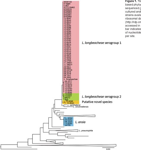 Figure 1 From Edinburgh Research Explorer Population Genomics Of