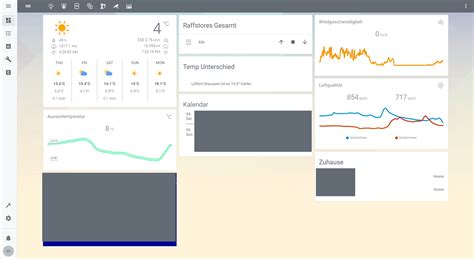 Github Moe01324homeautomation Description Of A Home Assistantknx Home Automation Setup