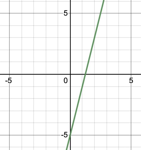 Equations Of Lines Parallel To The X Axis And Y Axis Geeksforgeeks