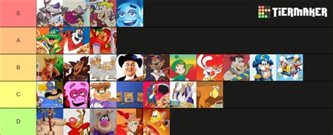 Cereal Mascots Tier List Community Rankings Tiermaker