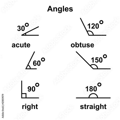 Angles Geometric Acute Obtuse Straight Stock Vector Adobe Stock