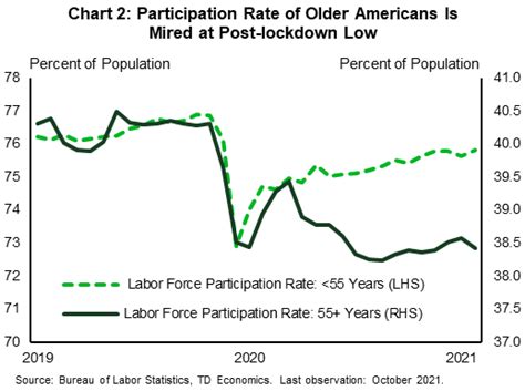 Where Are All the U.S. Workers?