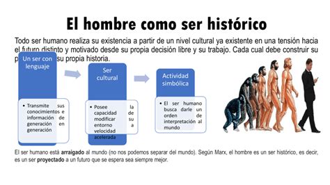 El Hombre Como Ser Histórico