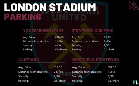 5 Best Parking near West Ham Stadium Spots in 2024!