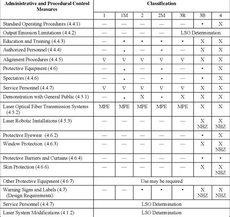 Table 10 From A Procedure For Multiple Pulse Maximum Permissible