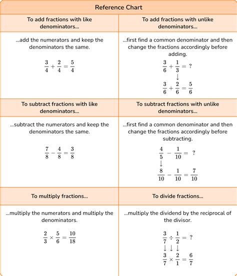 Fraction Word Problems Math Steps Examples And Questions Worksheets