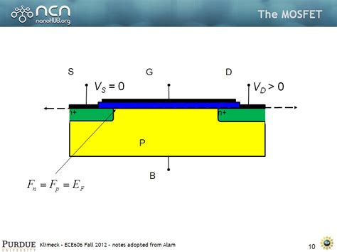 NanoHUB Org Resources ECE 606 Lecture 23 MOSFET I V Characteristics