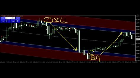 EUR USD USD JPY Trade Best Forex Trading System 17 DEC 2018 Review