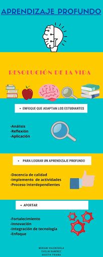 Aprendizaje Profundo Infografia