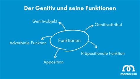 Genitiv Der Wessen Fall Erkl Rungen Beispiele