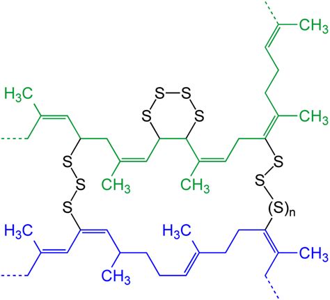 Difference Between Cross Linked Polymer and Linear Polymer | Compare ...