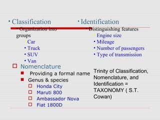 Classification of Enterobacteriaceae family | PPT