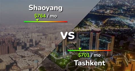 Shaoyang Vs Tashkent Comparison Cost Of Living Salary