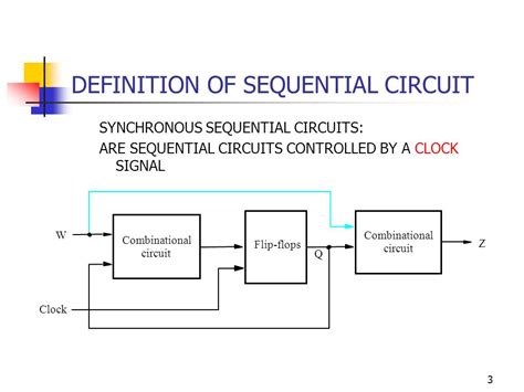 Asynchronous Sequential Logic Circuits Definition Circuit Diagram