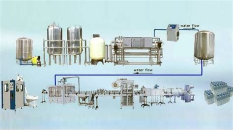 Mineral Water Plants Project Features Fully Automatic Id