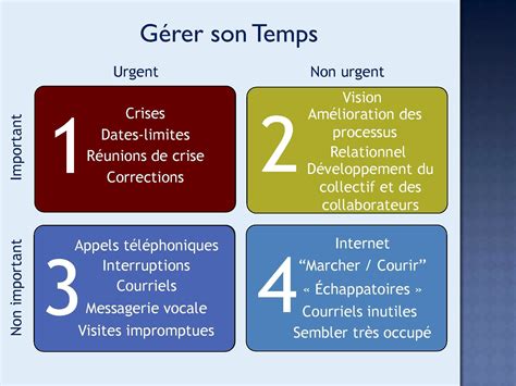 Pourquoi G Rer Ses Priorit S Management Et Bien Tre Au Travail