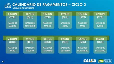 Veja Como Fica O Novo Calend Rio De Saque Do Aux Lio Emergencial