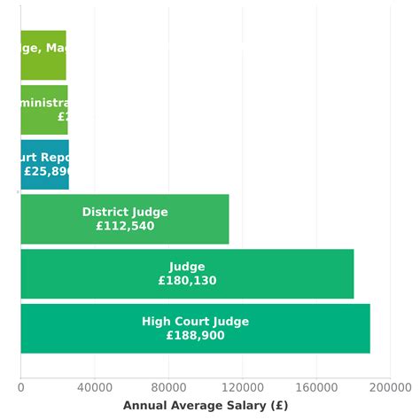 Court Reporter Salary in UK - Check-a-Salary Latest Data