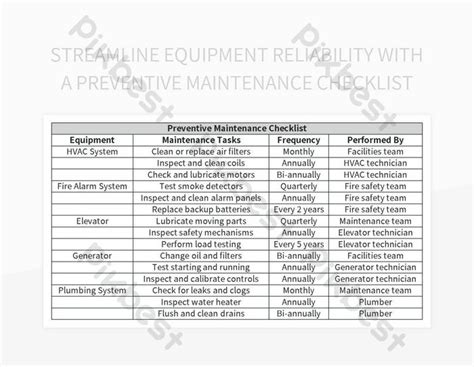 Improving Equipment Reliability With An Effective Preventive Maintenance Checklist Excel