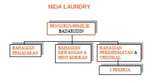 Rancangan Perniagaan Perkhidmatan Dobi Rancangan Pengurusan Hot Sex