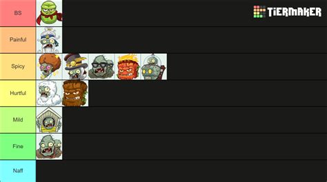 Pvz Gw Boss Tier List Community Rankings Tiermaker