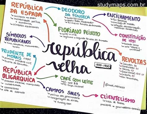 MAPA MENTAL SOBRE REPÚBLICA VELHA STUDY MAPS