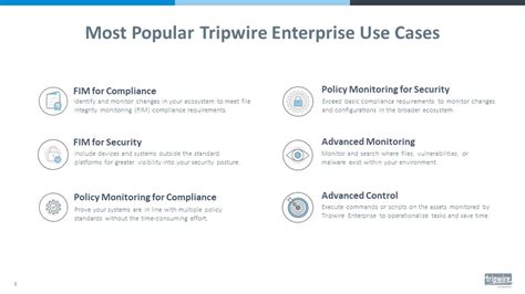 Integrity Monitoring Use Cases Compliance