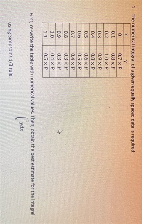 Solved P 1The Numerical Integral Of A Given Equally Spaced Chegg