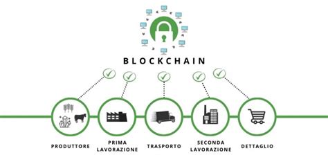 Tracciabilità Blockchain per i tuoi prodotti Come funziona e quanto costa