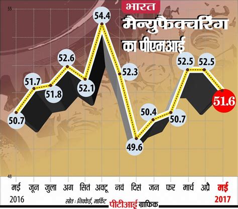 नोटबंदी के बाद जीडीपी वृद्धि दर निचले स्तर पर स्पेन में मोदी ने कहा निवेश के लिए भारत मज़बूत