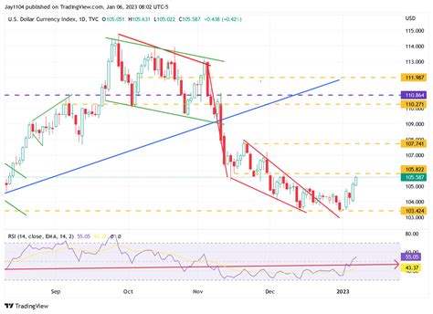 Michael J Kramer On Twitter Dxy Is Getting Close To Breaking Out As