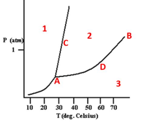 Ch 10 Chem Kahoot Review Flashcards Quizlet