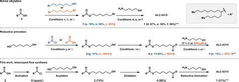 Continuous Flow Synthesis Of The Ionizable Lipid ALC 0315 Reaction