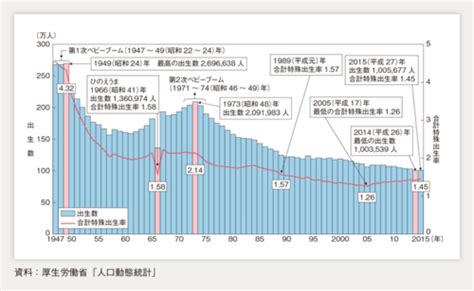 【人口問題】人口転換の過程で人口爆発が起こり、地球はもう限界