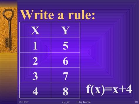 Writing Function Rules