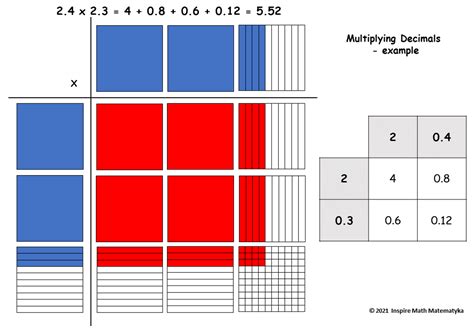 Free area model multiplication with decimals, Download Free area model ...