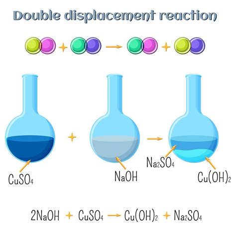 Single Replacement Reaction Vs Double Replacement Reaction Differences