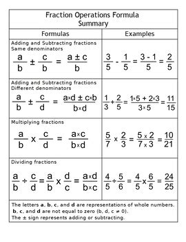 Pre-algebra - Fraction Operation Rules Handout by Mr Drews Store