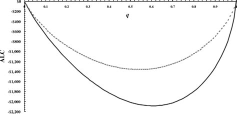 Absolute Lorenz Curves With 5 Balanced Trimming For Germany 1983