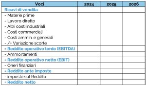 Piano Economico Finanziario Esempio E Scopi Farenumeri