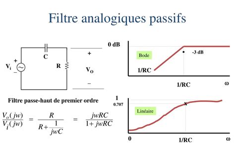 Ppt Mic Chapitre Filtres Powerpoint Presentation Free