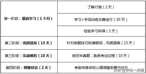 「乾貨」2020國考行測最全備考攻略 每日頭條