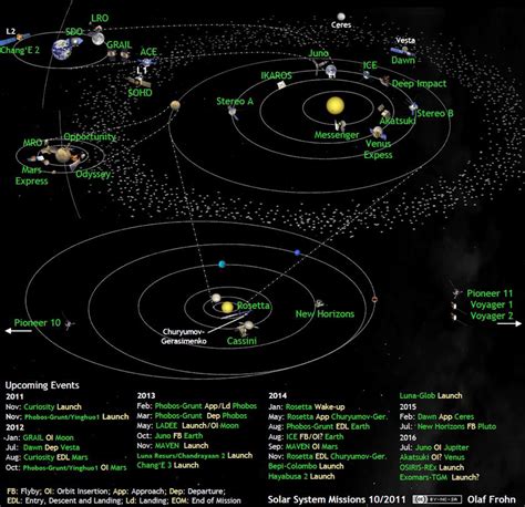 Solar system exploration missions in October… | The Planetary Society