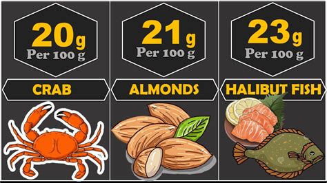 Comparison Highest Calorie Foods Youtube