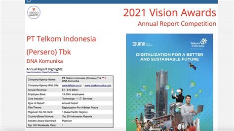 Telkom Raih Penghargaan Internasional Lacp Annual Report Award